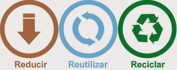 Las-3-Rs-Ecologicas-Reducir-Reutilizar-Reciclar-1024x407